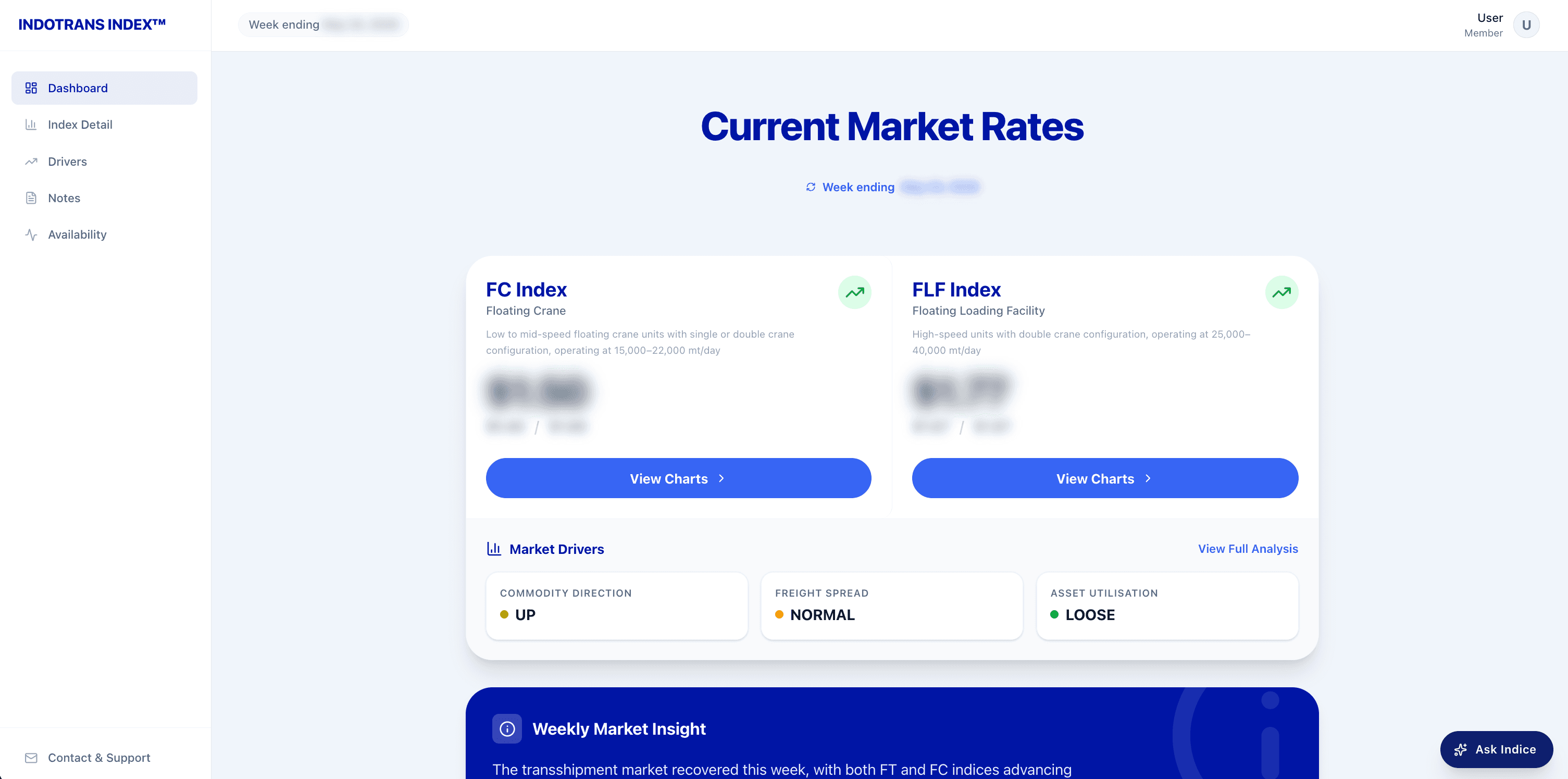 Current market rates dashboard